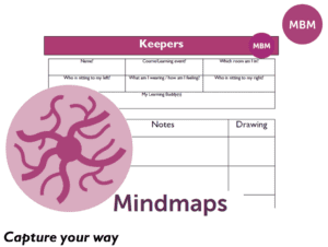 Mindmaps next to a maze icon and a blank MBM note template