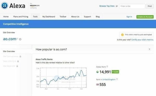 Screenshot of Ao.com's Alexa ranking in the UK and the world shows its popularity