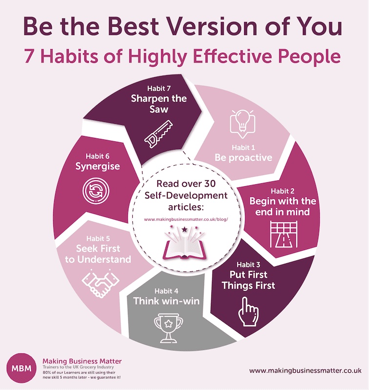 Purple Cycle diagram of the 7 habits of highly effective people for reading self-development articles by MBM