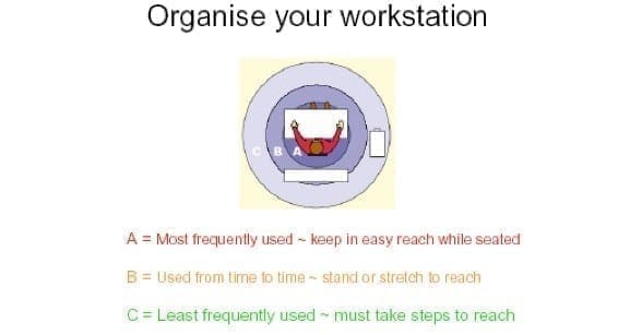 Cartoon workstation for time management with letter rankings for user frequency