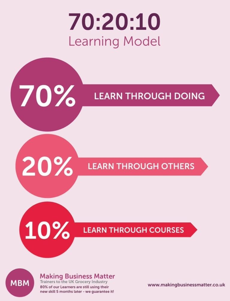 This model is one all learners should implement in their life, learn effectively. 
