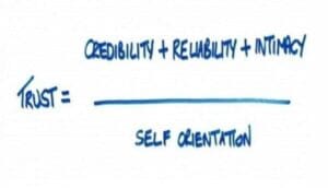 Trust = credibility + reliability + intimacy / self orientation 