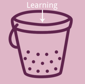 Sticky learning bucket