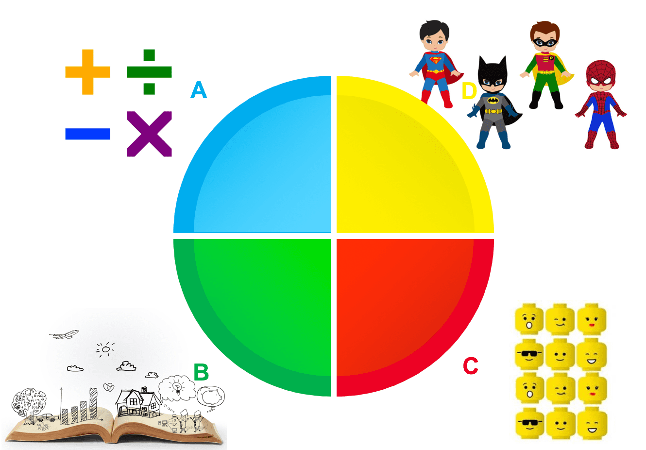 HBDI model with math, superhero, book and emoticon icons for each colour