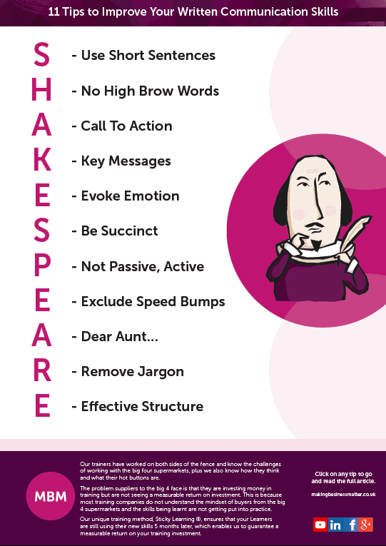Shakespeare acronym for improving your written communication skills