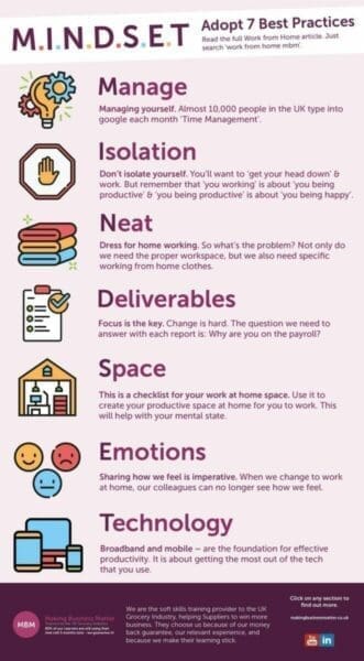 Infographic discussing work from home best practices using the mnemonic MINDSET