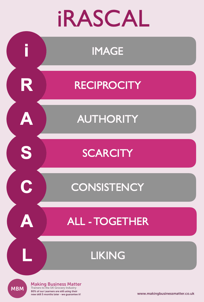 Infographic titled iRASCAL with words coming off each letter of the word iRASCAL from Influencing Skills