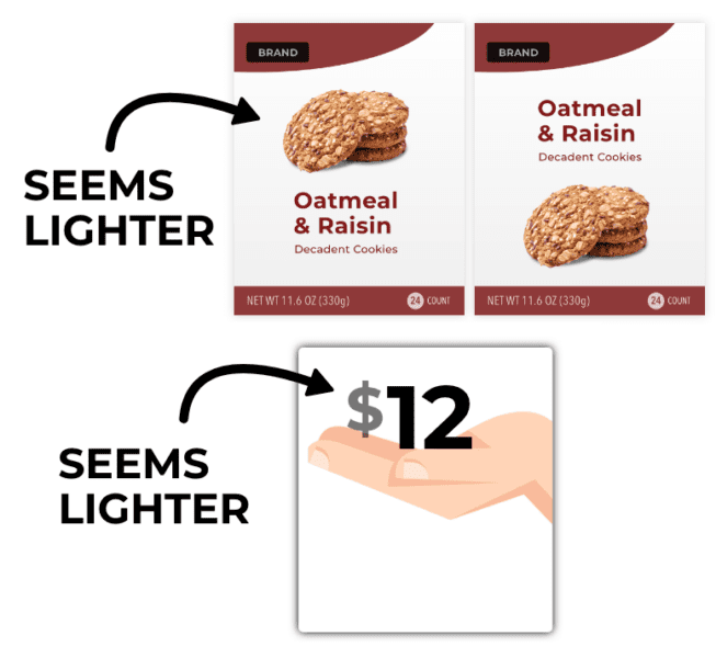 Price promotion Psychology with oatmeal cookies placed at top and price