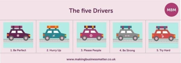 5 different coloured cartoon cars of the five Drivers which represent the type of motives for why we do things