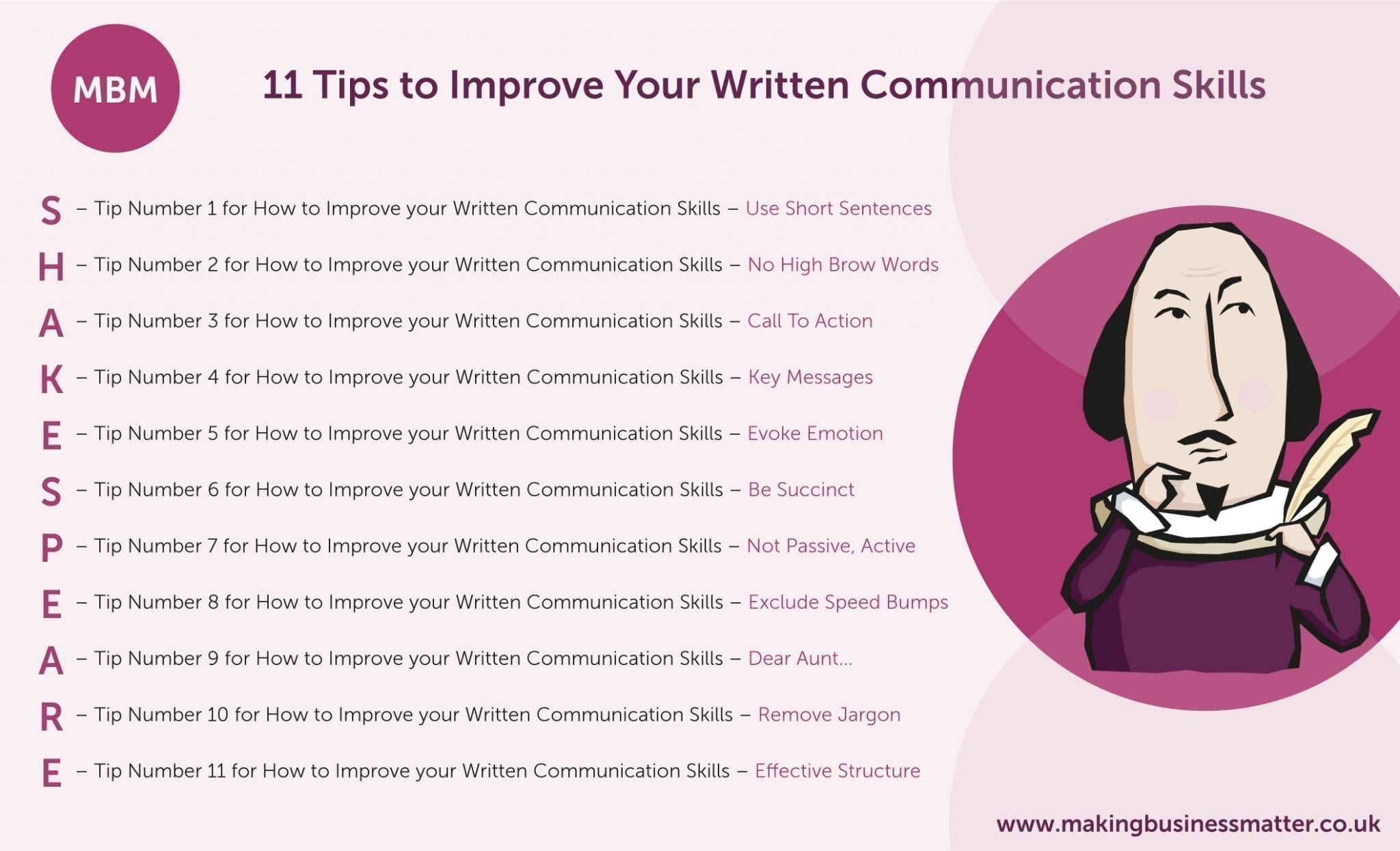 writing skills of communication