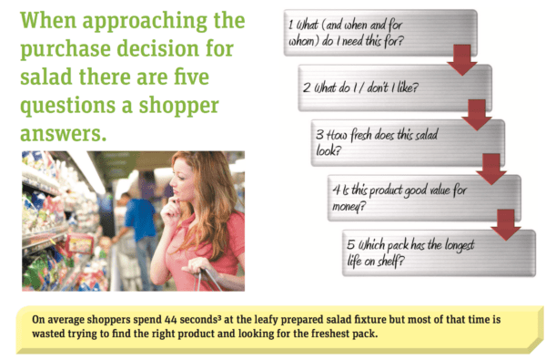  Woman deciding what to purchase thinks on five questions a shopper answers