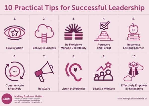 Infograhic showing 10 practical tips for successful leadership with several illustration icons
