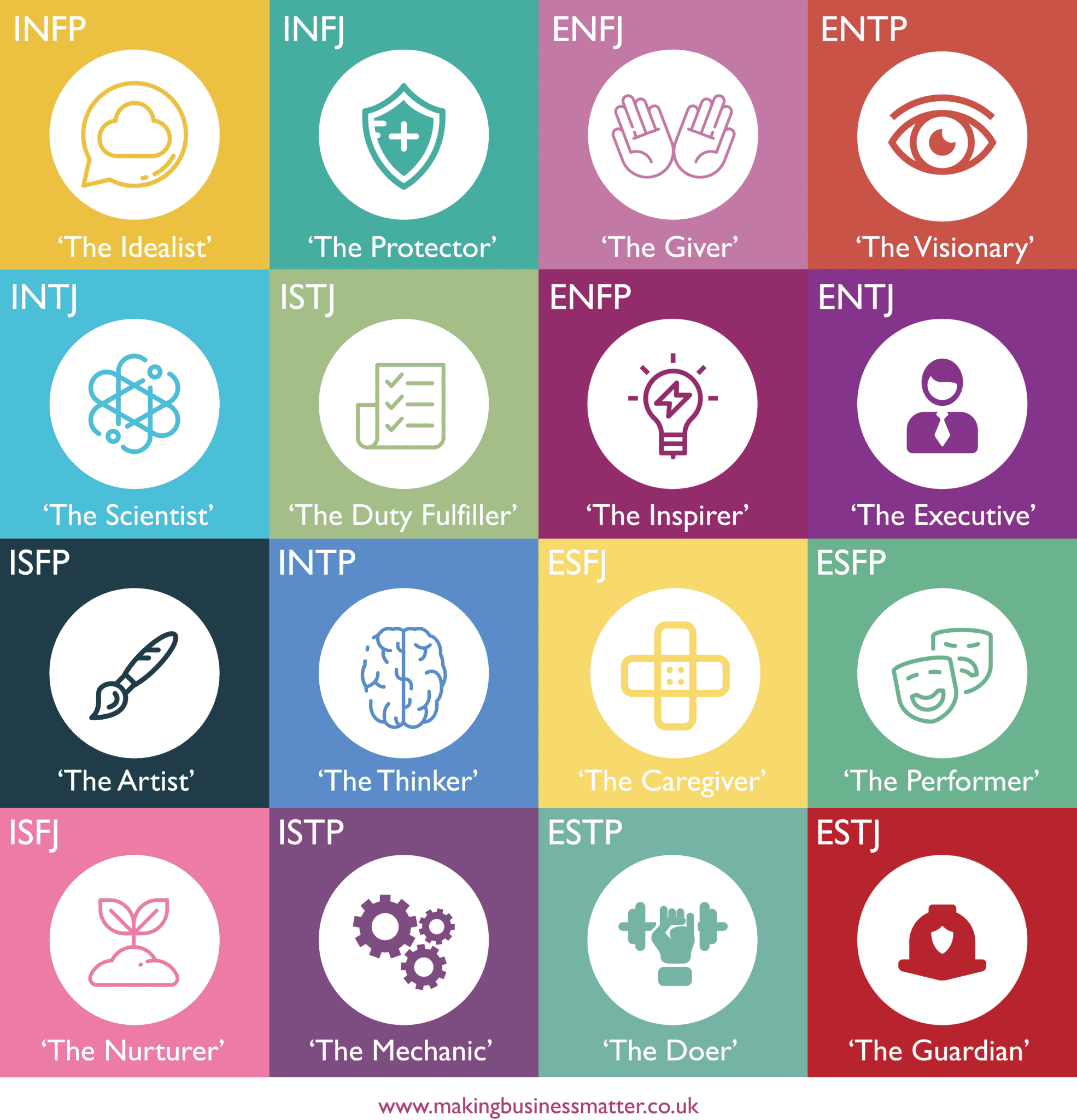 MBM infographic showing the 16 persoanlity types with colourful icons 