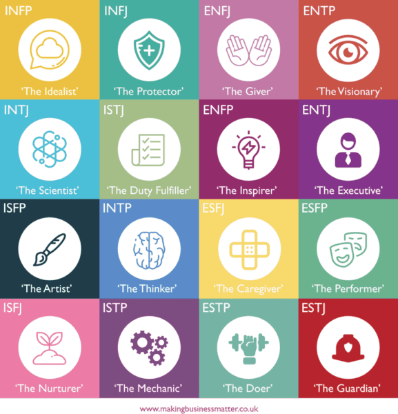 Square split into 16 to show different Myers Briggs personality aspects