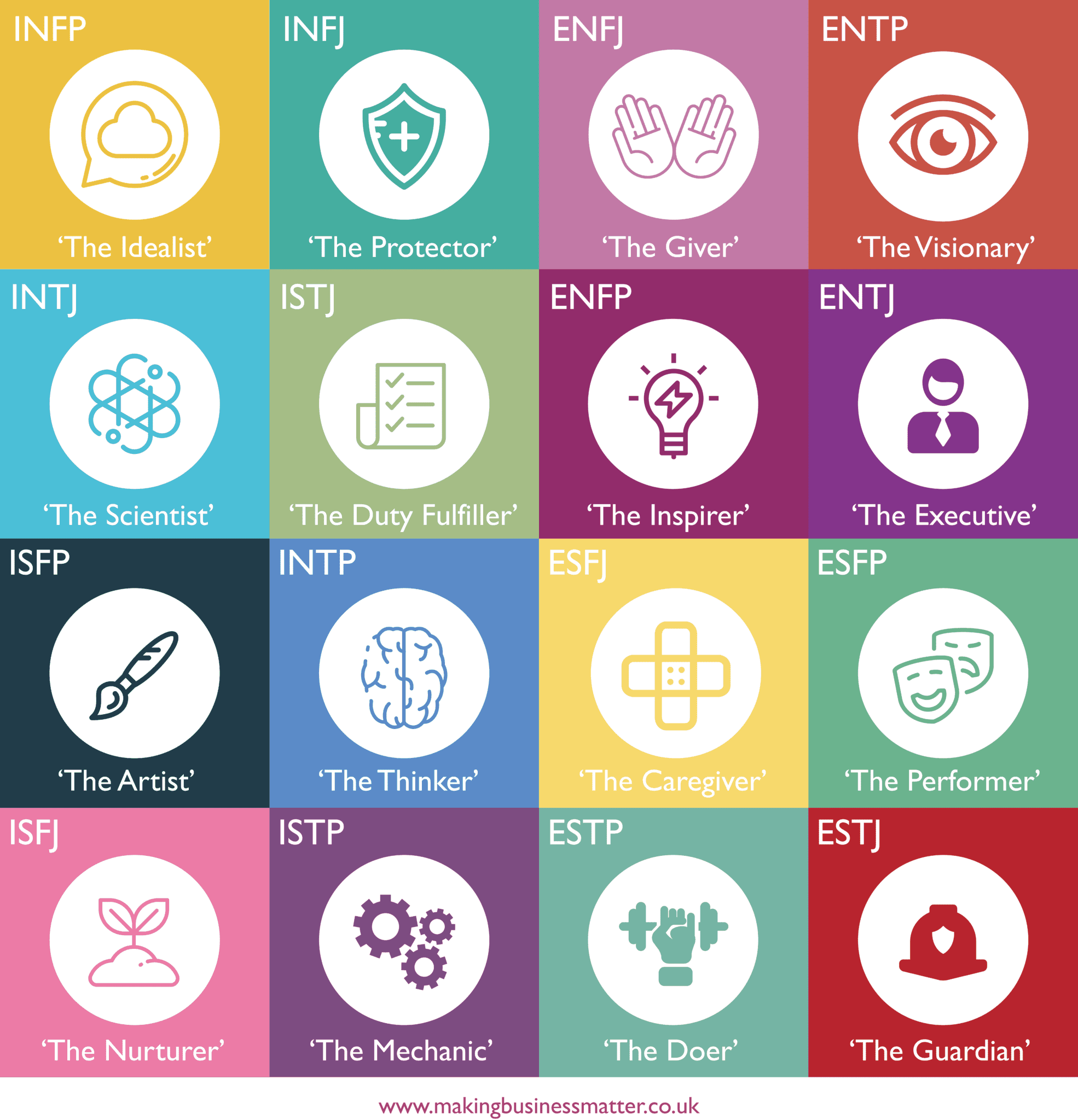 What Myers-Briggs personality types would the characters of Star