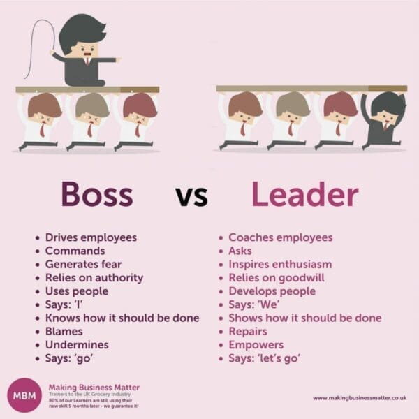 MBM infographic titled Boss vs Leader for leadership skills