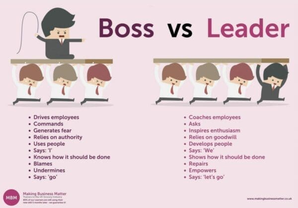 Funny MBM infographic titled Boss vs Leader with boss whipping employees lists the qualities of a boss and leader
