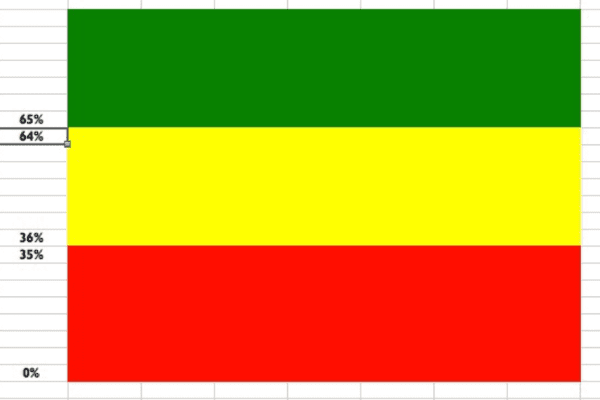 Green, Yellow, and red bar with percentages on the left