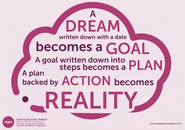 Purple cloud with dream quotes written inside- Coaching Skills