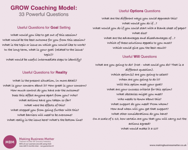 4 lists of questions under the title GROW Coaching Skills Model: 33 Powerful Questions