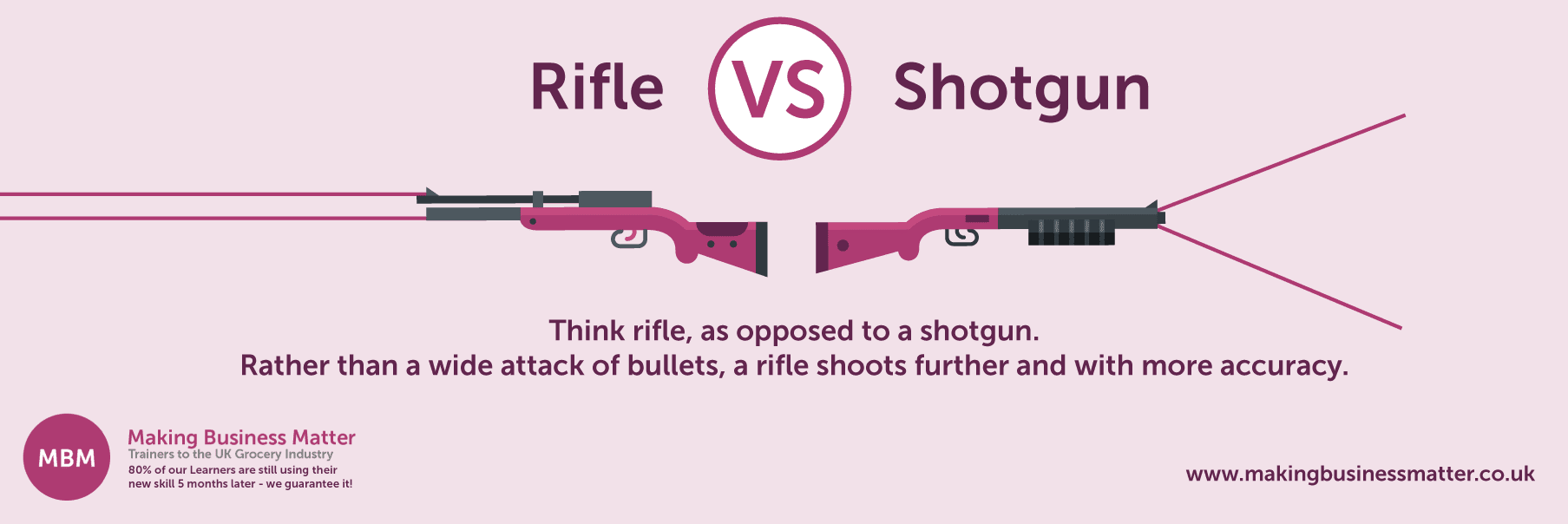 rifle vs. shotgun infographic for shooting further with accuracy