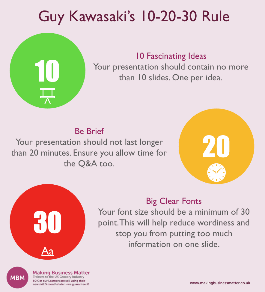 Infographic titled Guy Kawasaki's 10-20-30 Rule for presentation tips skills
