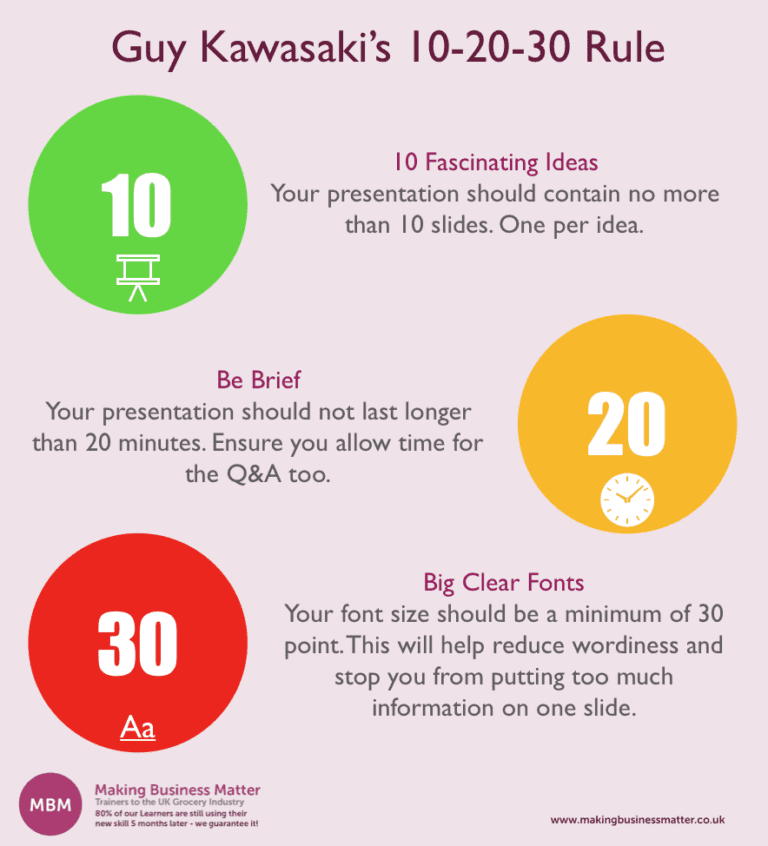 guy kawasaki 10 20 30 presentation rule