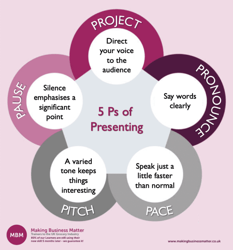 presentation skills when presenting
