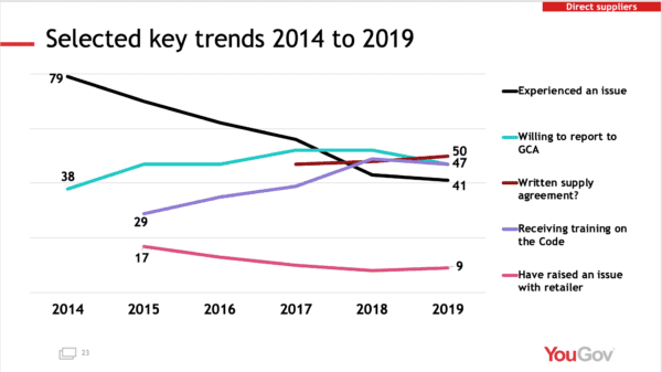 Chart of Selected Key Trends from 2014 to 2019