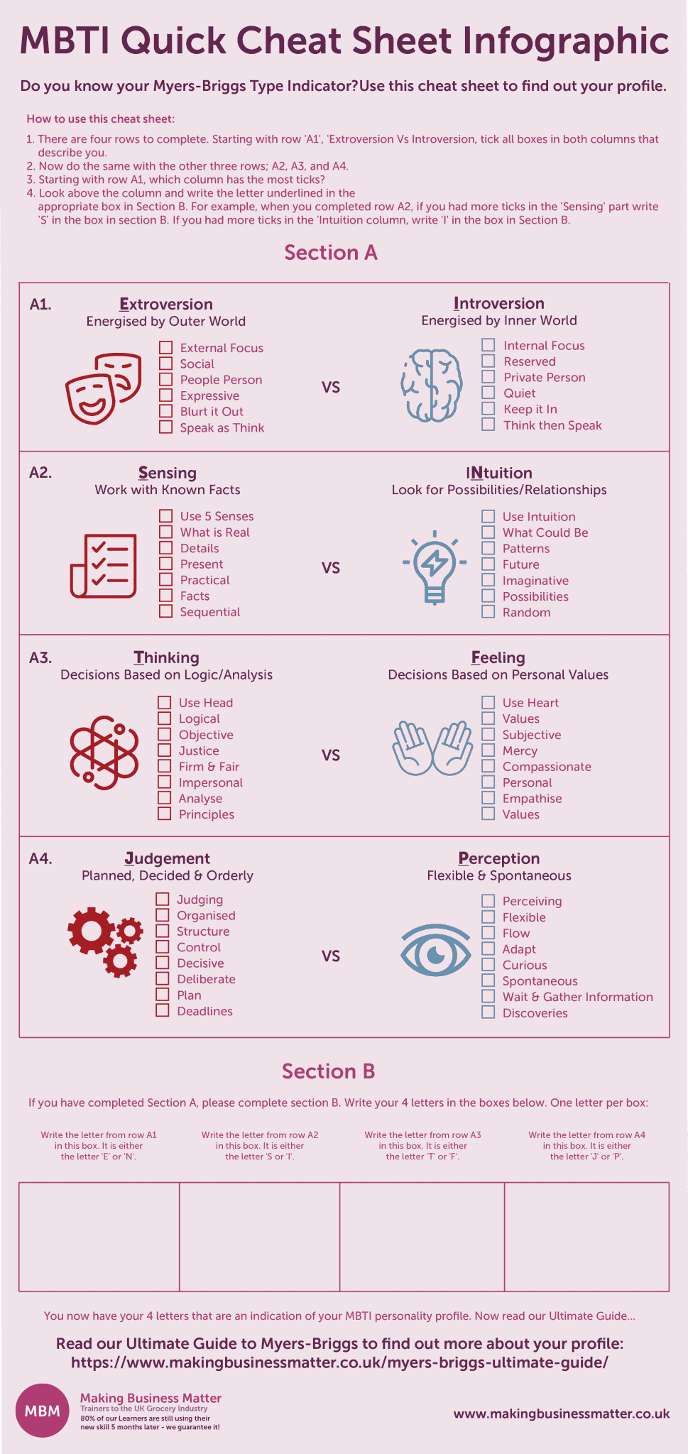 Infographic MBTI Quick Cheat Sheet for psychometric test to find out your personality profile