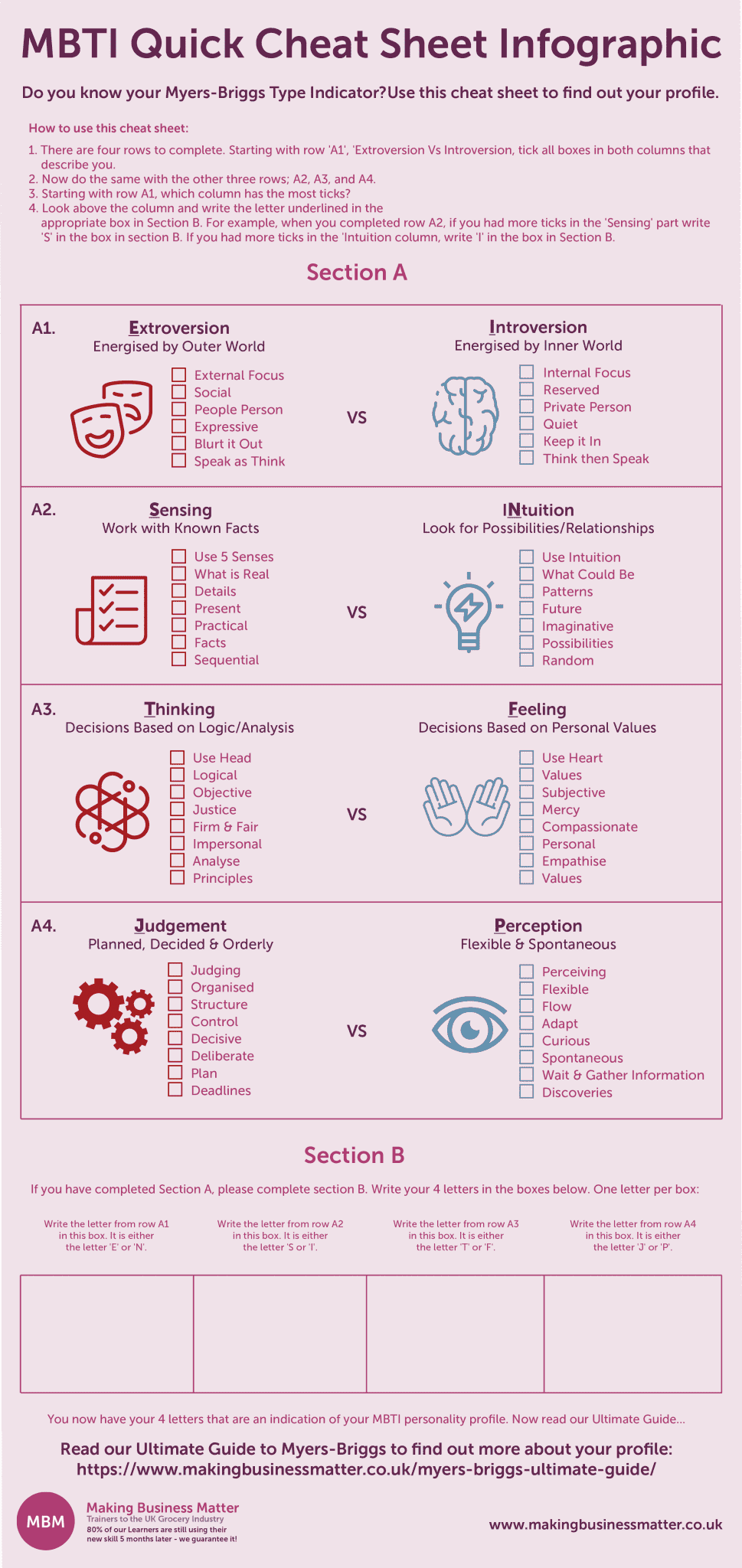 Infographic MBTI Quick Cheat Sheet for personality