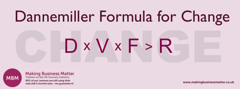 MBM banner for the Dannemiller Formula for Change 