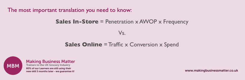 Important translation you need to know on Sales In-Store vs Sales Online Explained