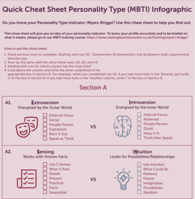 MBM infographic of MBTI cheat sheet
