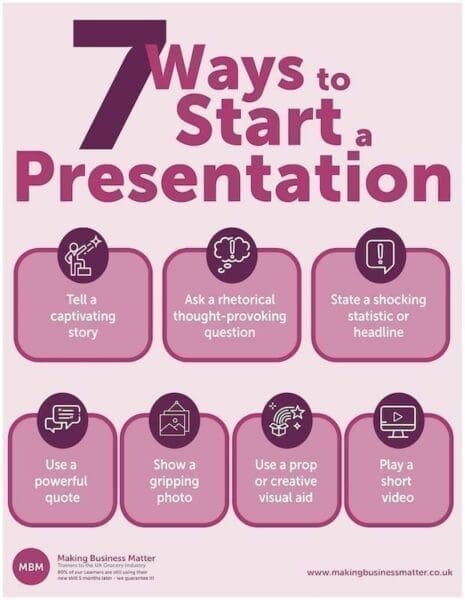 best ways to do presentation