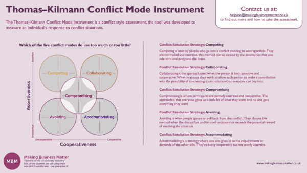Conflict Mode Instrument