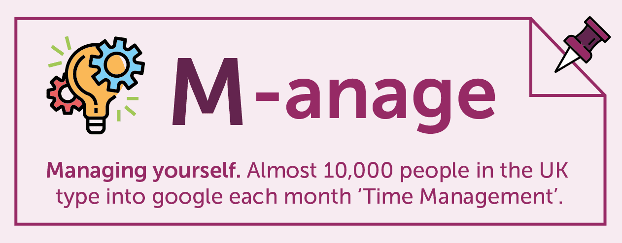 Purple infographic shows that Google has 10 thousand google searches for Time Management