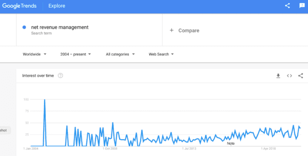 Screenshot of Google trends results for net revenue management