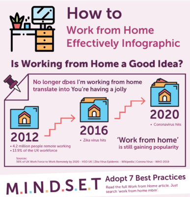 How to Work from Home Effective Infographic