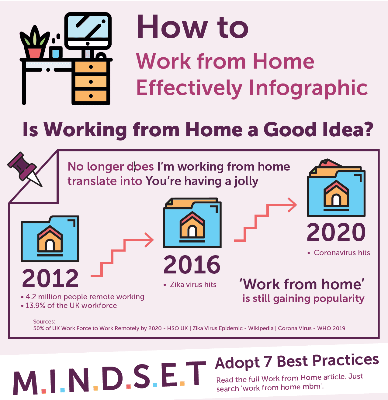 Infographic about Is Working from Home a Good Idea with remote working stats 2012 to 2020