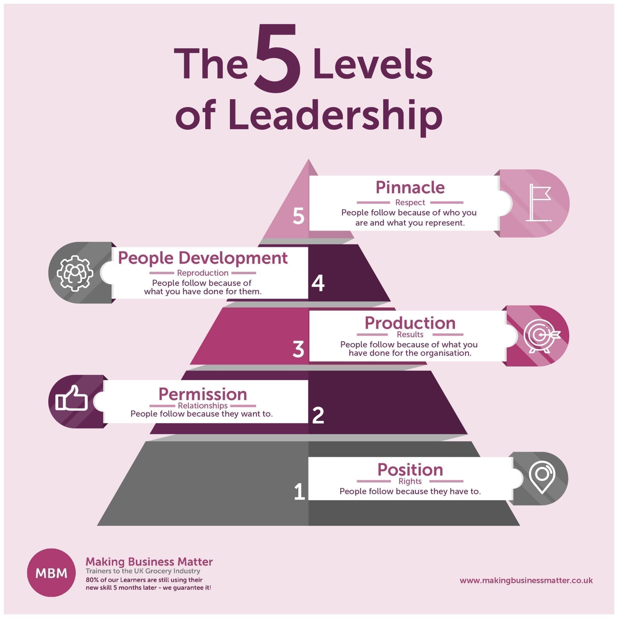 leadership skills research attempts to