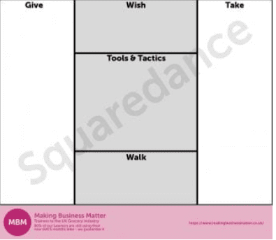 Squaredance template focussing on Give and Take sections for improving negotiations