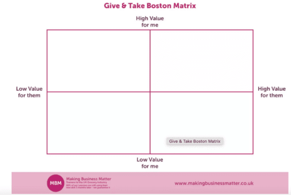 Pink Template for Give and Take Boston Matrix to help with negotiations
