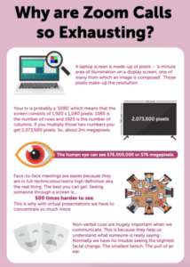 MBM infographic titled Why are Zoom Calls so Exhausting?