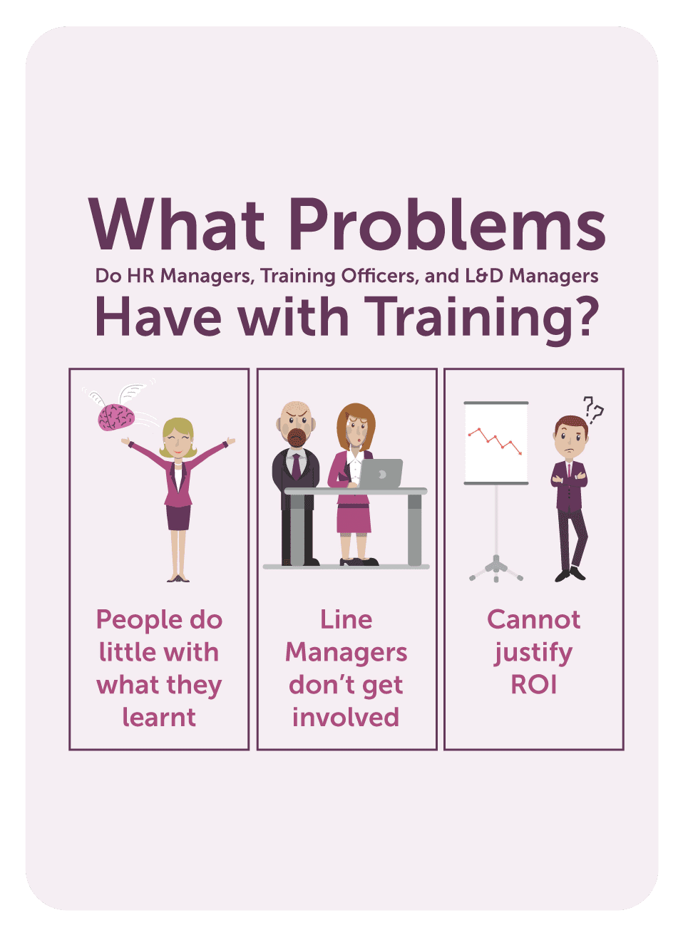 Coaching card titled What problem have with training?