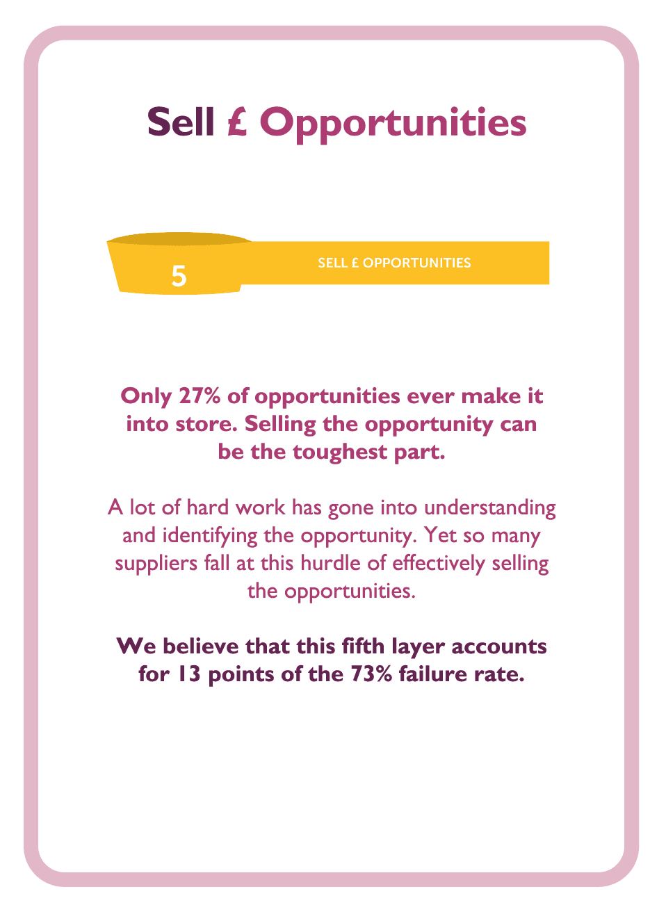 Negotiation coaching card titled Sell £ Opportunities
