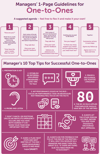 MBM Infographic titled One-to-Ones