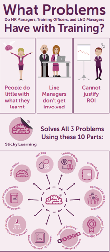 Sticky Learning Infographic