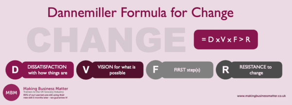 Dannemiller Formula for Change graphic D x V x F ></noscript> R