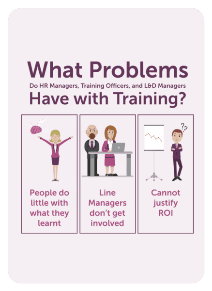 The problems that HR managers, training officers and L&D managers, questioned and explored on a coaching card